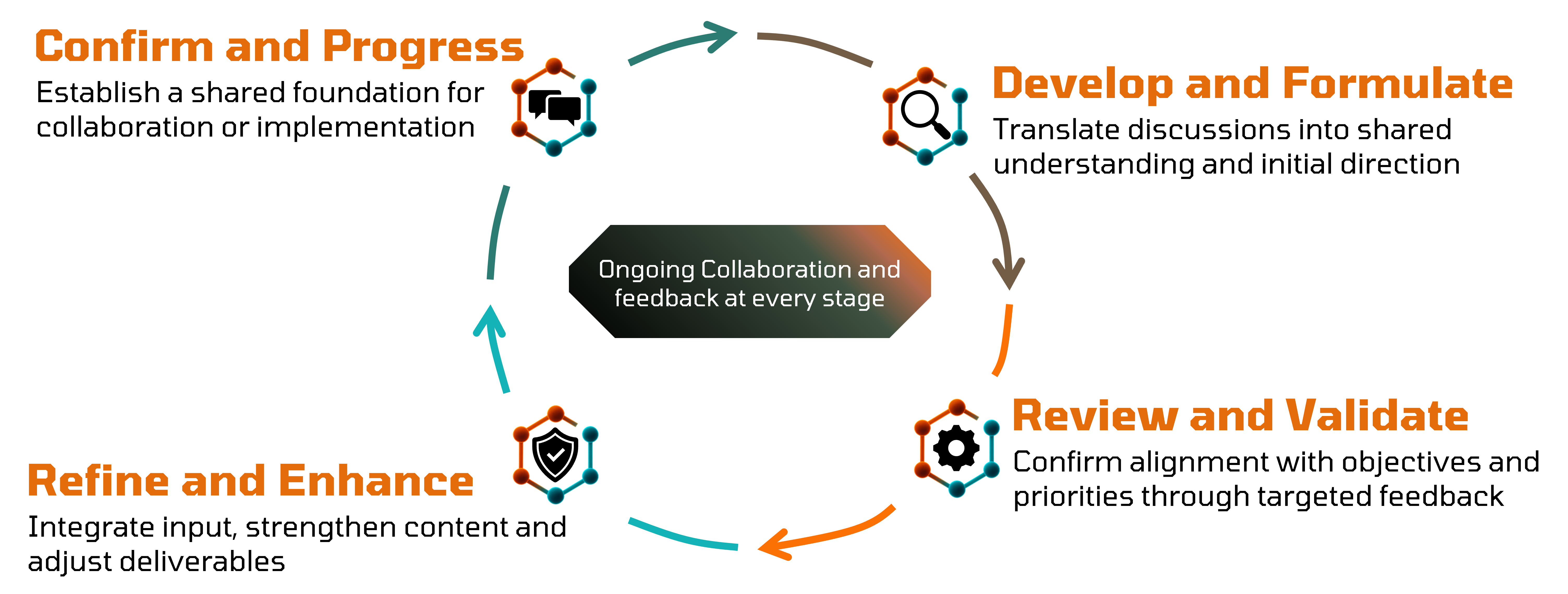 What to expect from the Brokancode pathway methodology